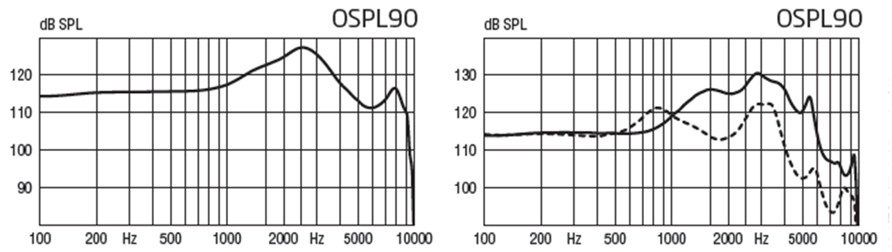 OSPL90 Oticon Alta